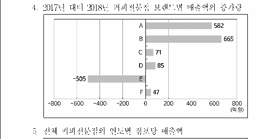 선택지 원문 이미지