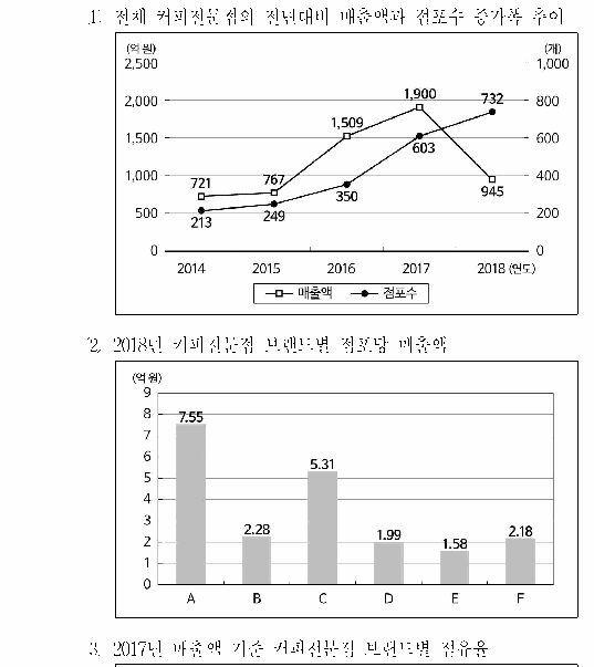 선택지 원문 이미지
