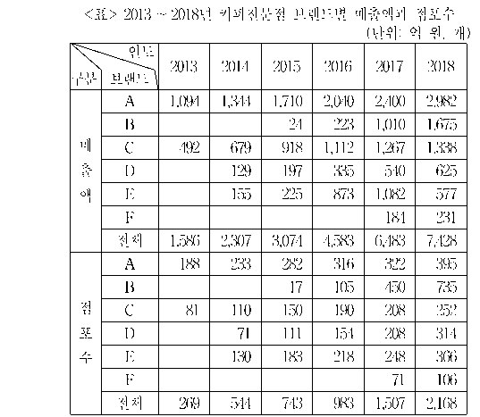 문제 자료 원문 이미지
