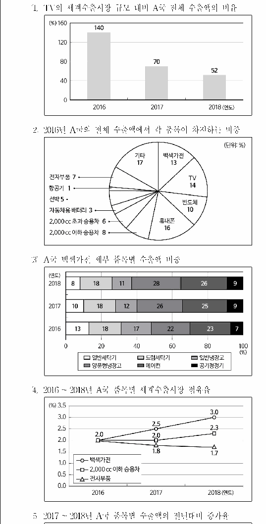 선택지 원문 이미지