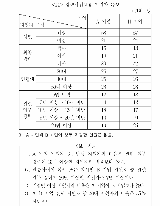 문제 자료 원문 이미지
