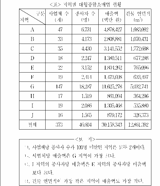 문제 자료 원문 이미지
