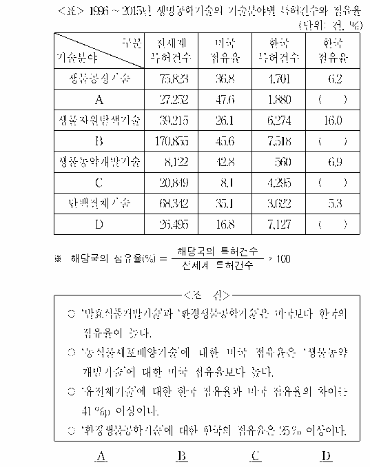 문제 자료 원문 이미지