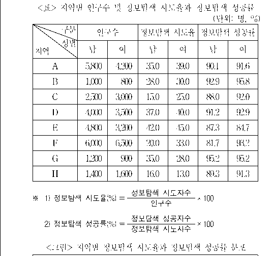 문제 자료 원문 이미지