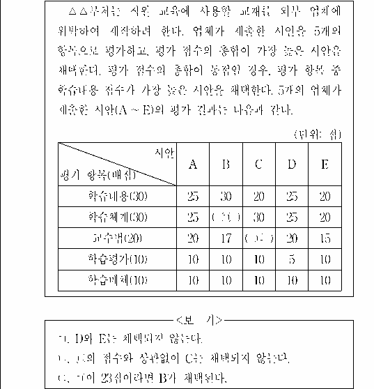 문제 자료 원문 이미지