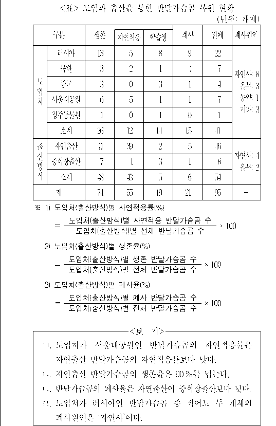 문제 자료 원문 이미지