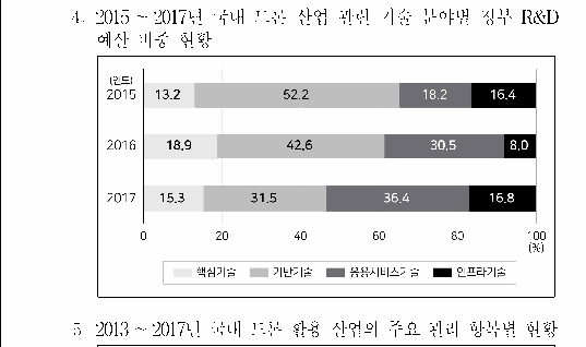 선택지 원문 이미지