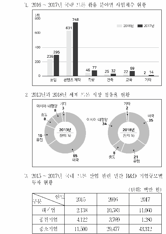 선택지 원문 이미지