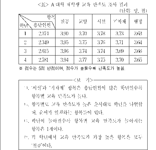 문제 자료 원문 이미지