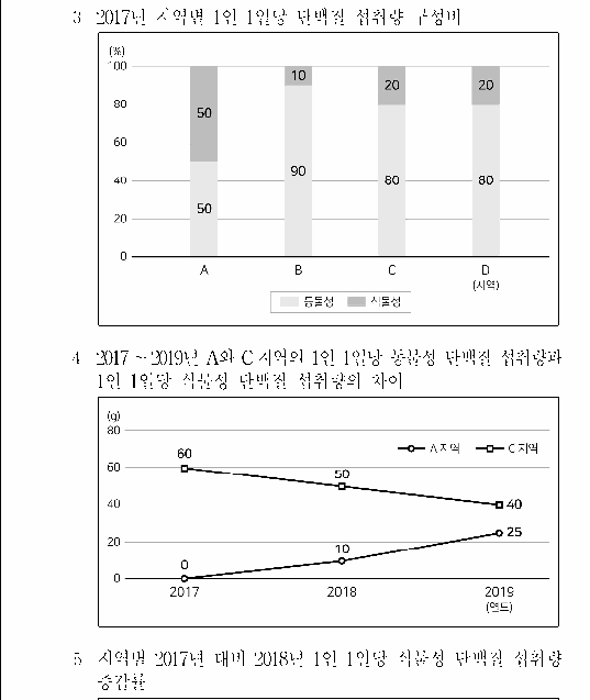 선택지 원문 이미지