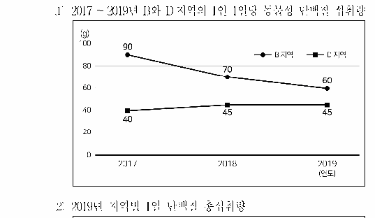 선택지 원문 이미지