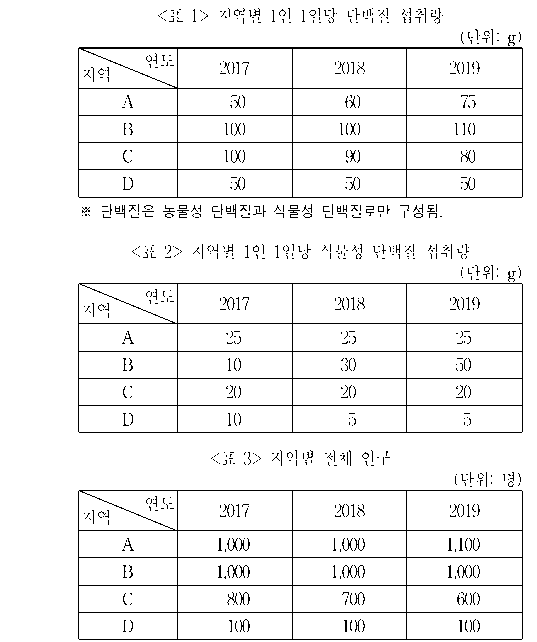문제 자료 원문 이미지