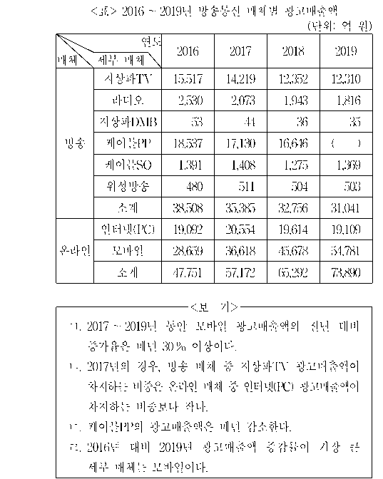 문제 자료 원문 이미지