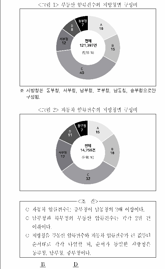 문제 자료 원문 이미지
