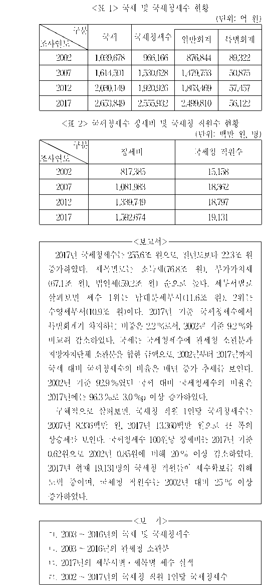 문제 자료 원문 이미지