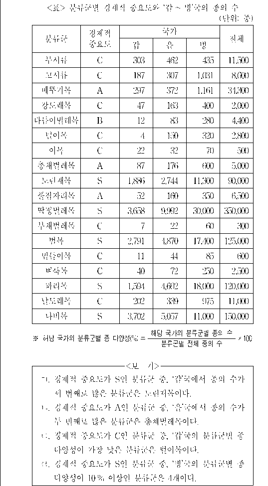 문제 자료 원문 이미지