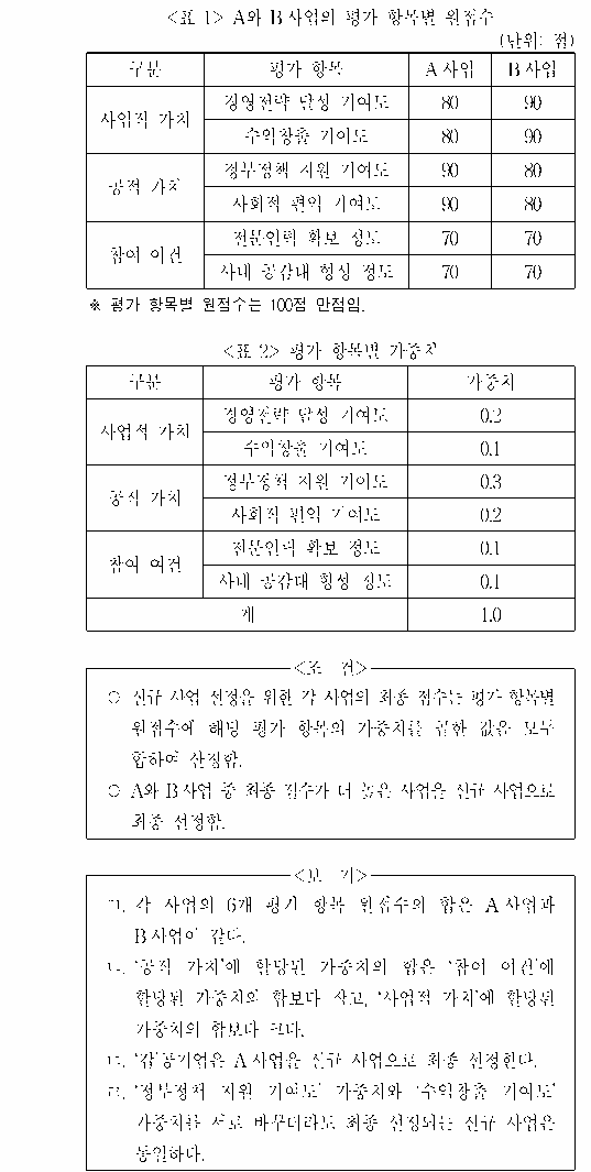 문제 자료 원문 이미지