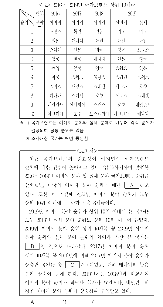 문제 자료 원문 이미지