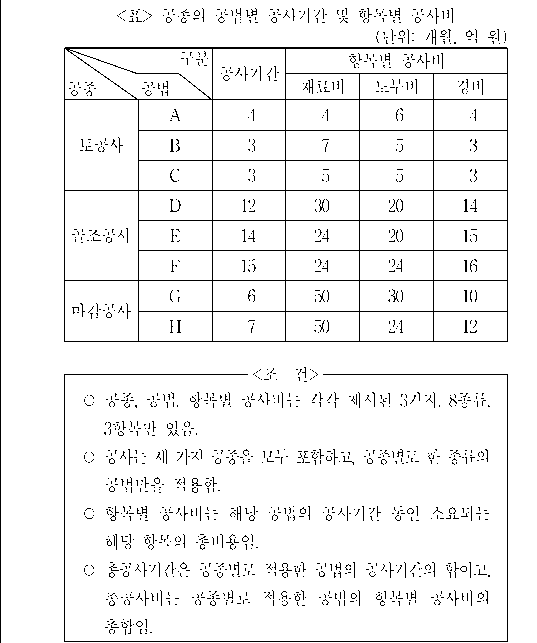 문제 자료 원문 이미지