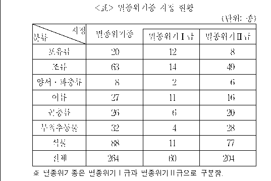 문제 자료 원문 이미지