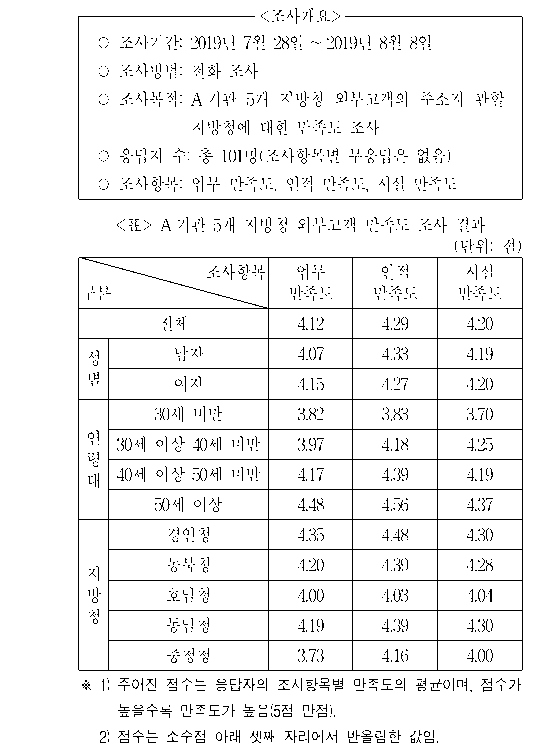 문제 자료 원문 이미지