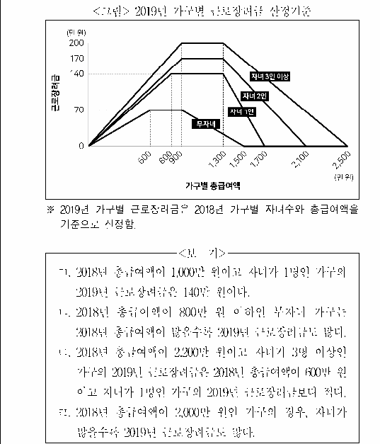 문제 자료 원문 이미지