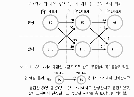 문제 자료 원문 이미지