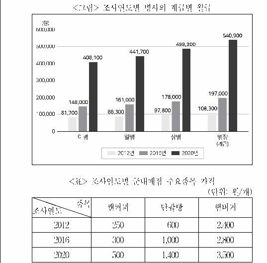 문제 자료 원문 이미지