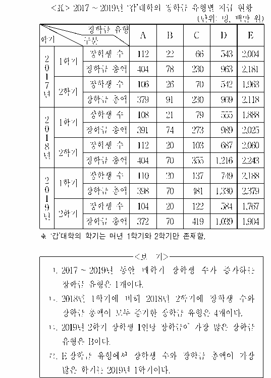 문제 자료 원문 이미지