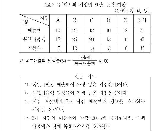 문제 자료 원문 이미지