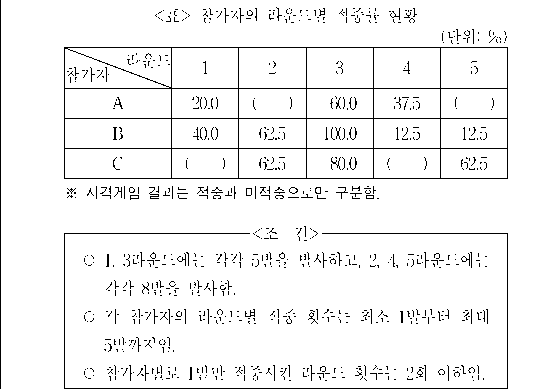 문제 자료 원문 이미지