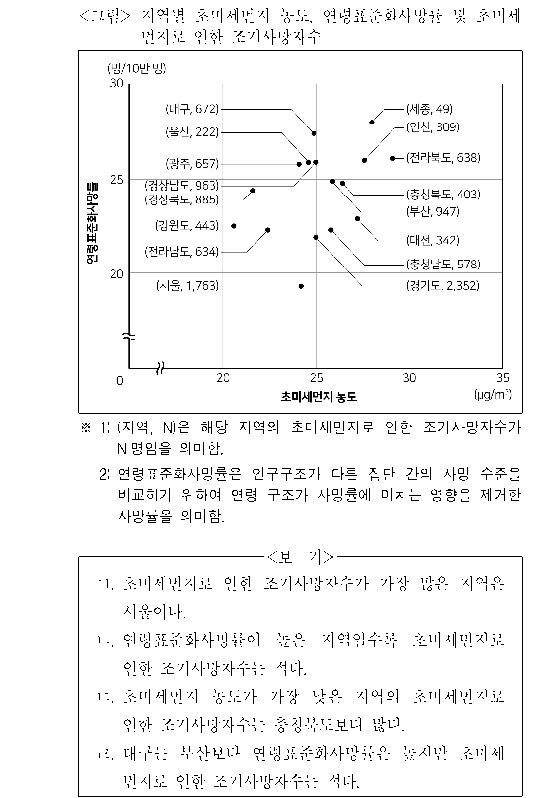 문제 자료 원문 이미지