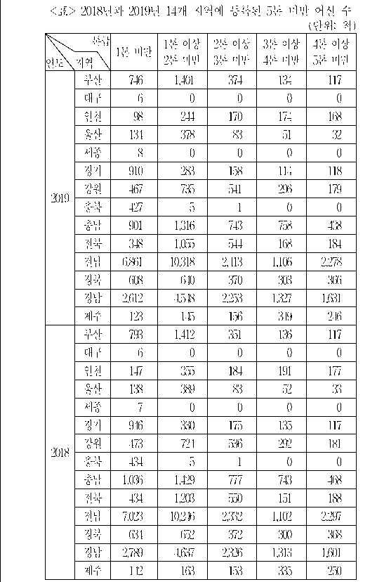 문제 자료 원문 이미지