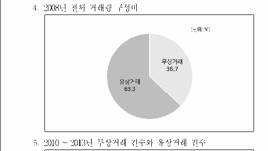 선택지 원문 이미지