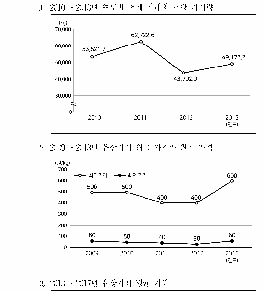선택지 원문 이미지