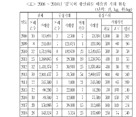 문제 자료 원문 이미지
