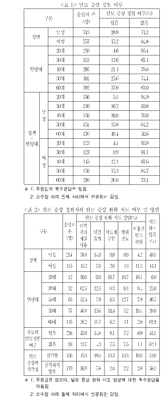 문제 자료 원문 이미지