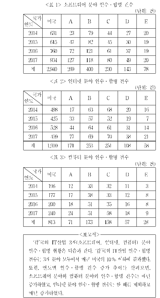 문제 자료 원문 이미지