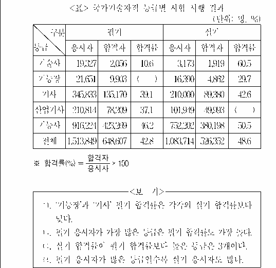 문제 자료 원문 이미지