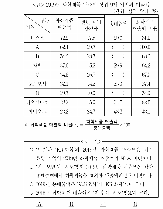 문제 자료 원문 이미지