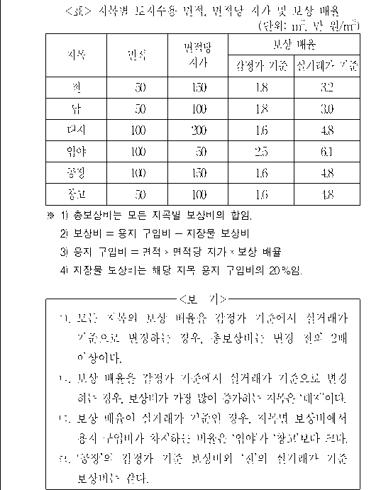 문제 자료 원문 이미지