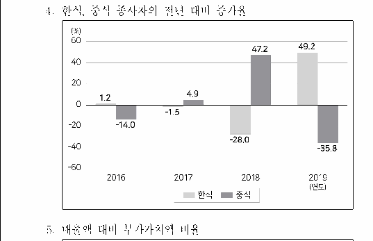 선택지 원문 이미지