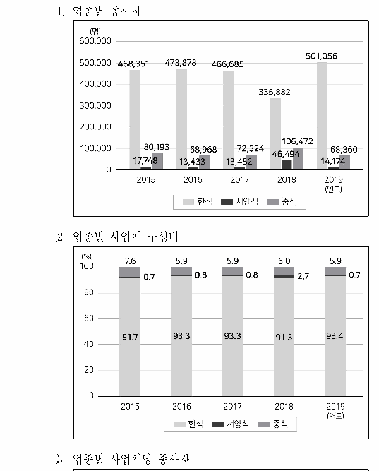 선택지 원문 이미지