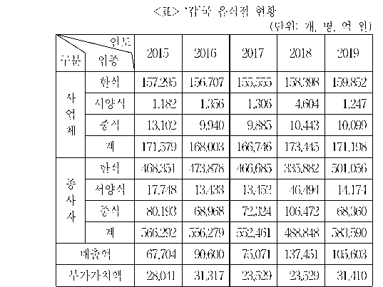 문제 자료 원문 이미지