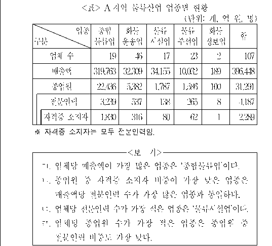 문제 자료 원문 이미지