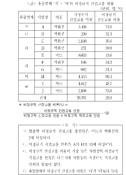 문제 자료 원문 이미지