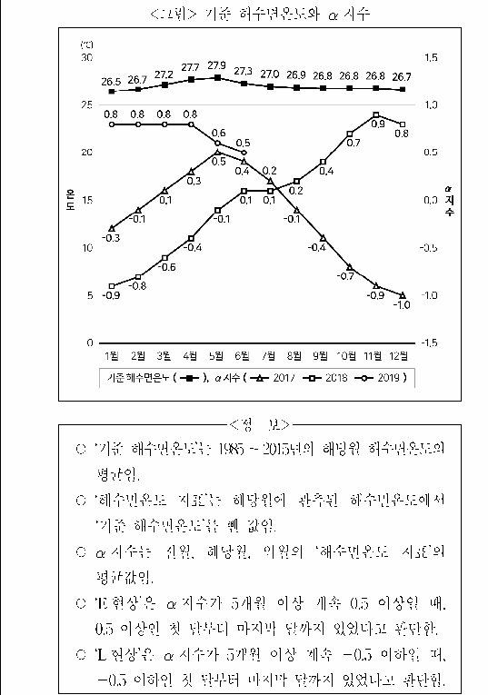 문제 자료 원문 이미지
