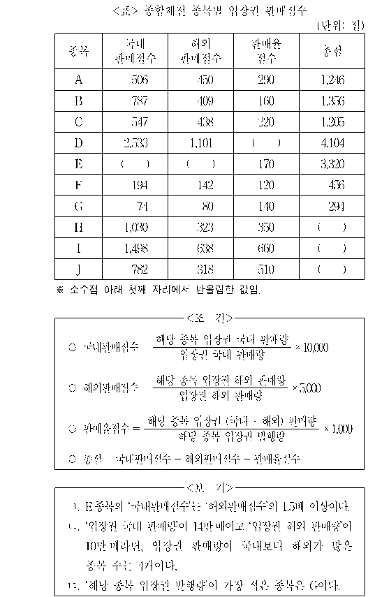 문제 자료 원문 이미지