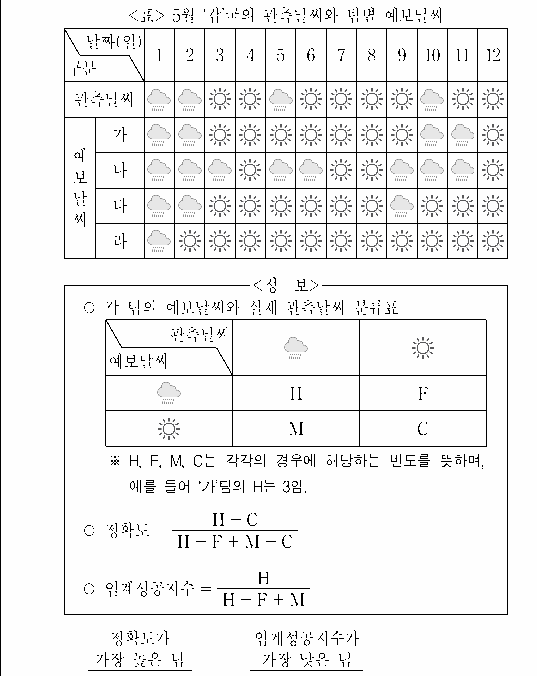 문제 자료 원문 이미지