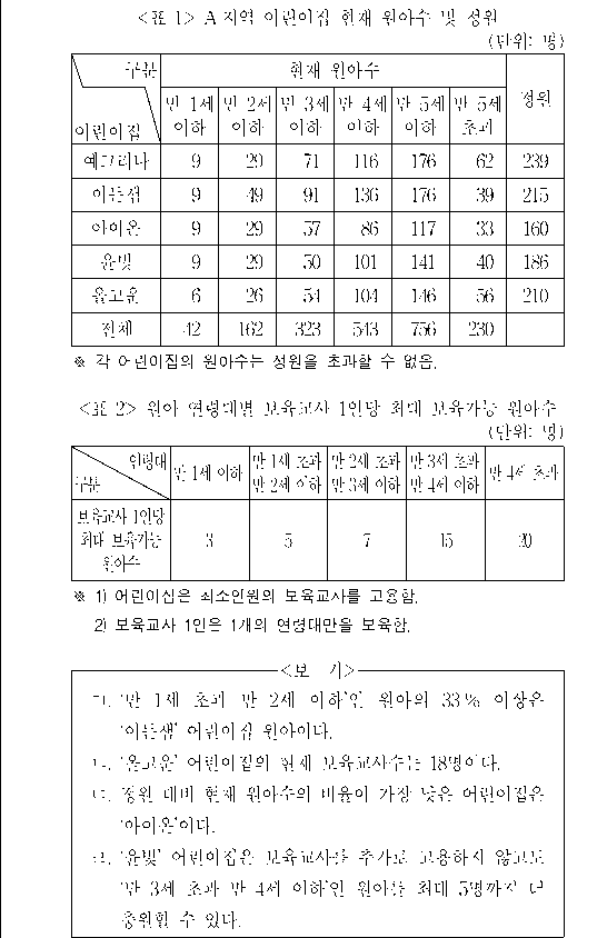 문제 자료 원문 이미지